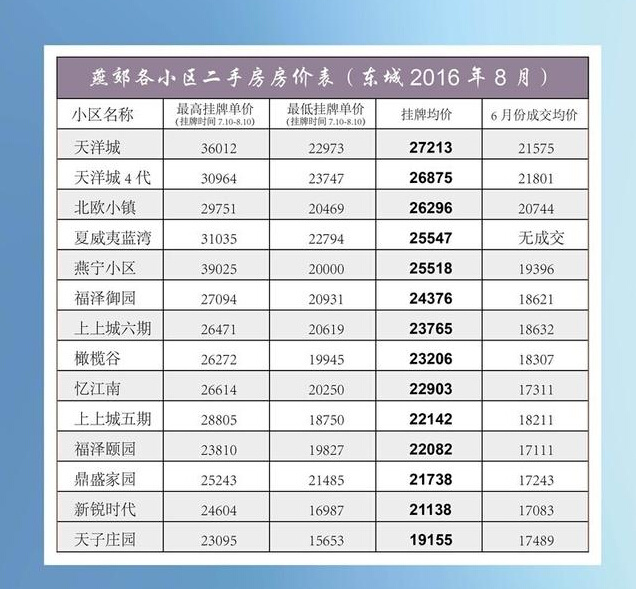 威县二手房市场最新动态与前景展望