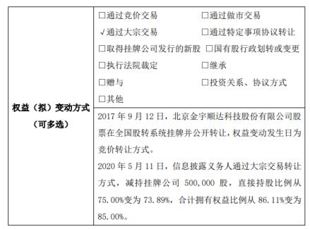 赛轮金宇最新十大股东概况