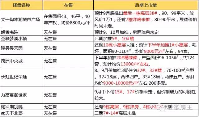 合肥文一陶冲湖城市广场最新动态，城市发展的璀璨明珠