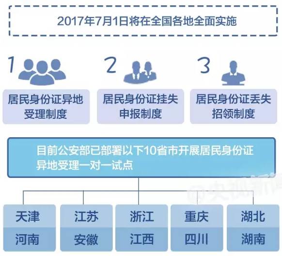 关于外地人在十月份前往北京的最新规定详解
