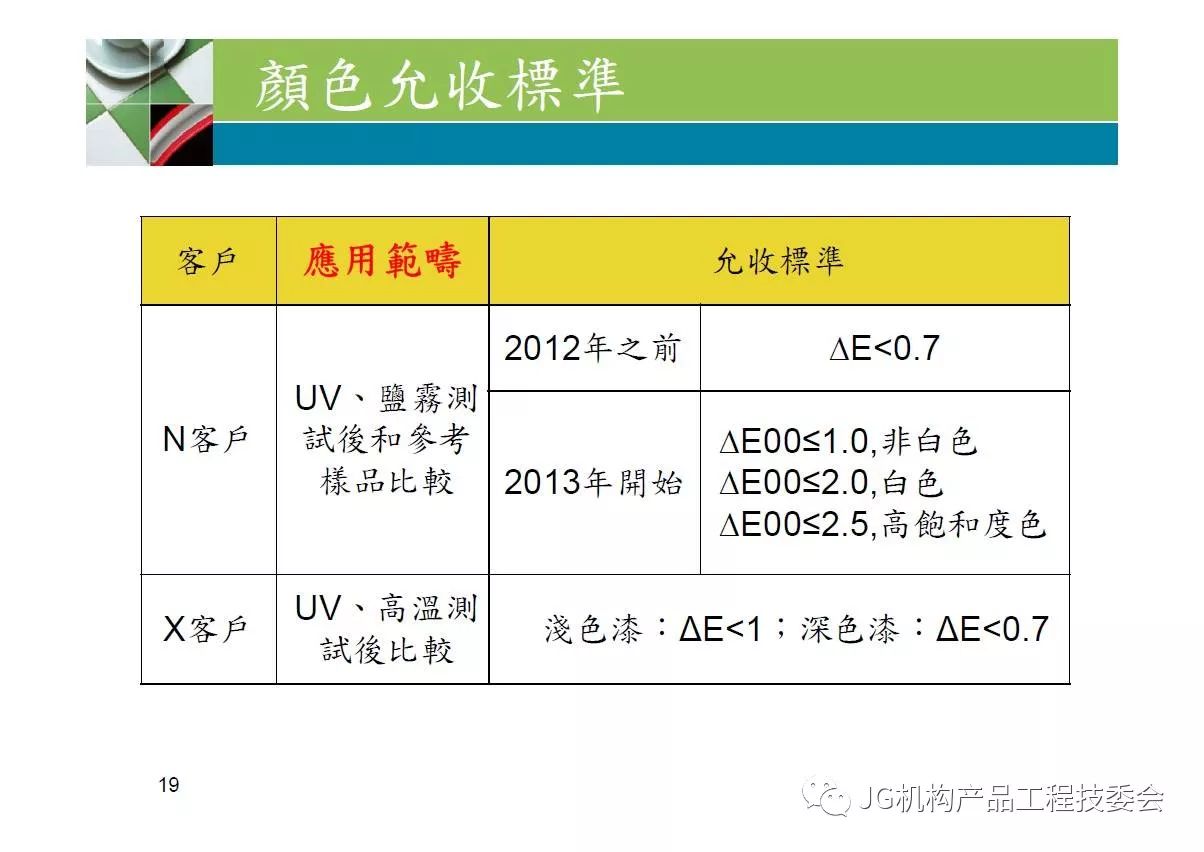 最新光泽度检测标准及其应用