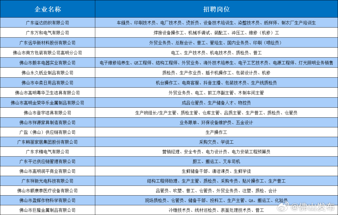 佛山吹膜师傅最新招聘动态及行业洞察