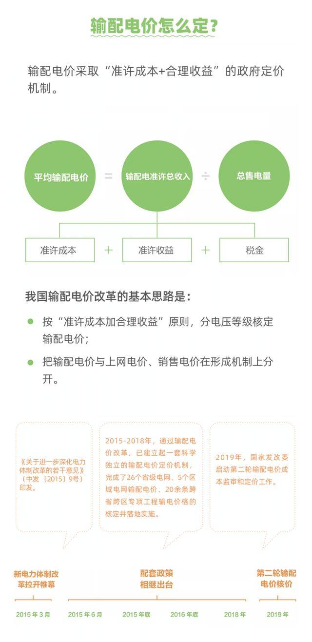 国家电网最新电价分类，解读与应用策略