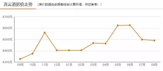 白沟二手房市场最新动态，房价走势与影响因素分析