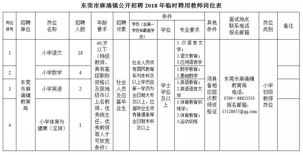 东涌京写公司最新招工信息及其展望