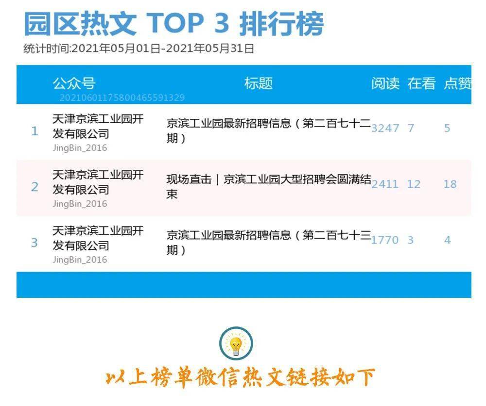 随州望城岗深圳工业园最新招聘动态