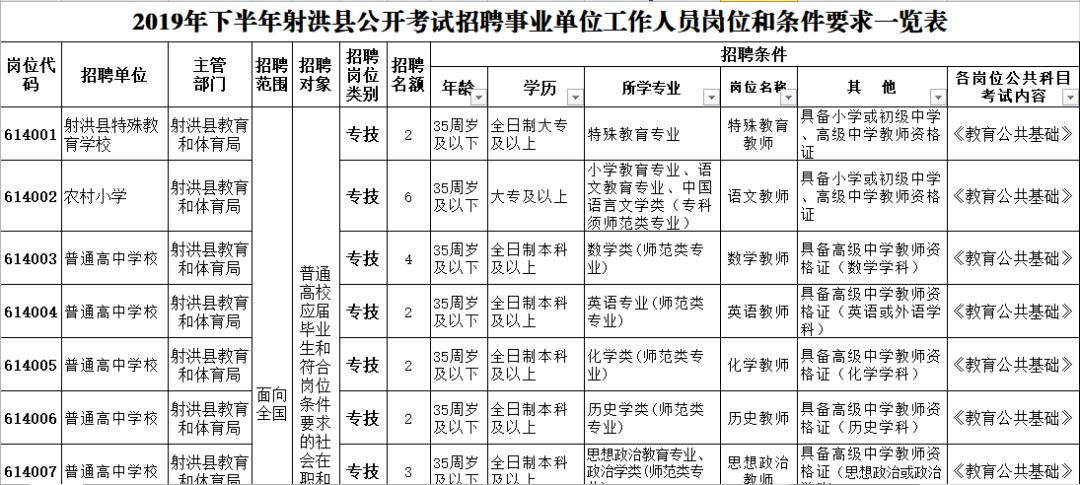 四川射洪最新招工信息概览