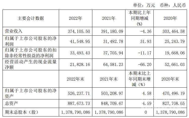 青松建化最新十大股东及其影响分析