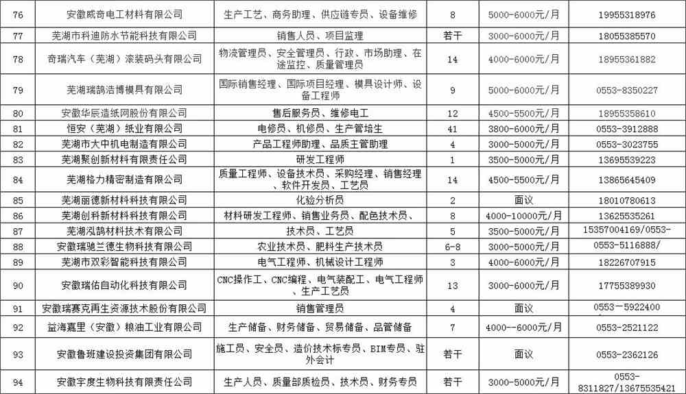 芜湖县人才网最新招聘信息概览