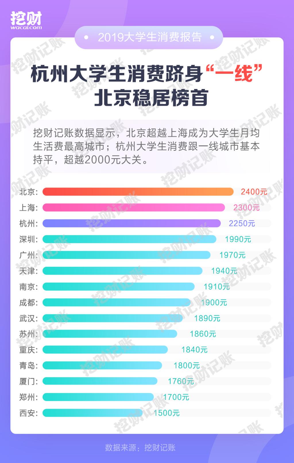 推荐 第152页