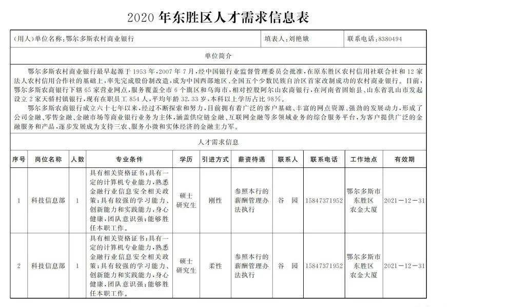 鄂尔多斯市招聘网最新招聘动态深度解析