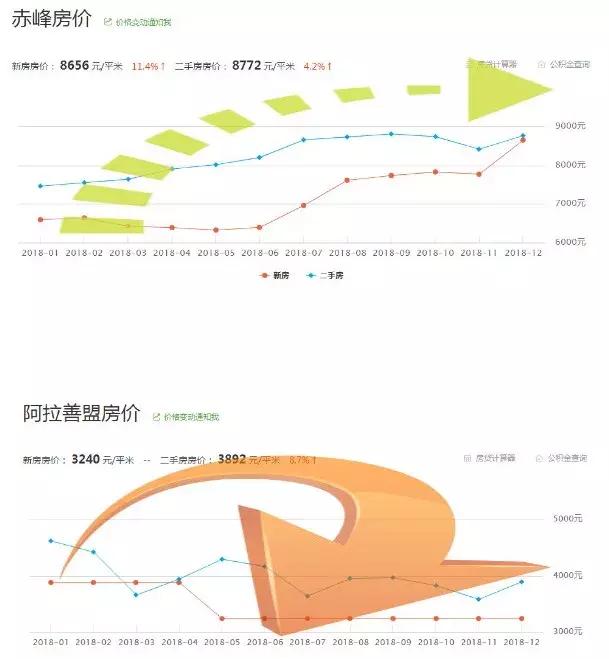 鄂尔多斯房价最新消息，市场走势、影响因素及未来展望