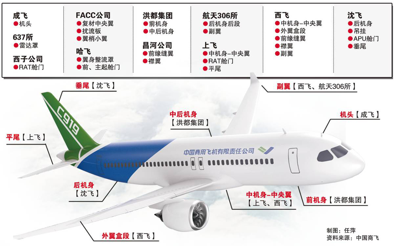 C939大飞机的最新消息