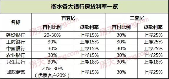 关于2019年房贷利率的最新消息