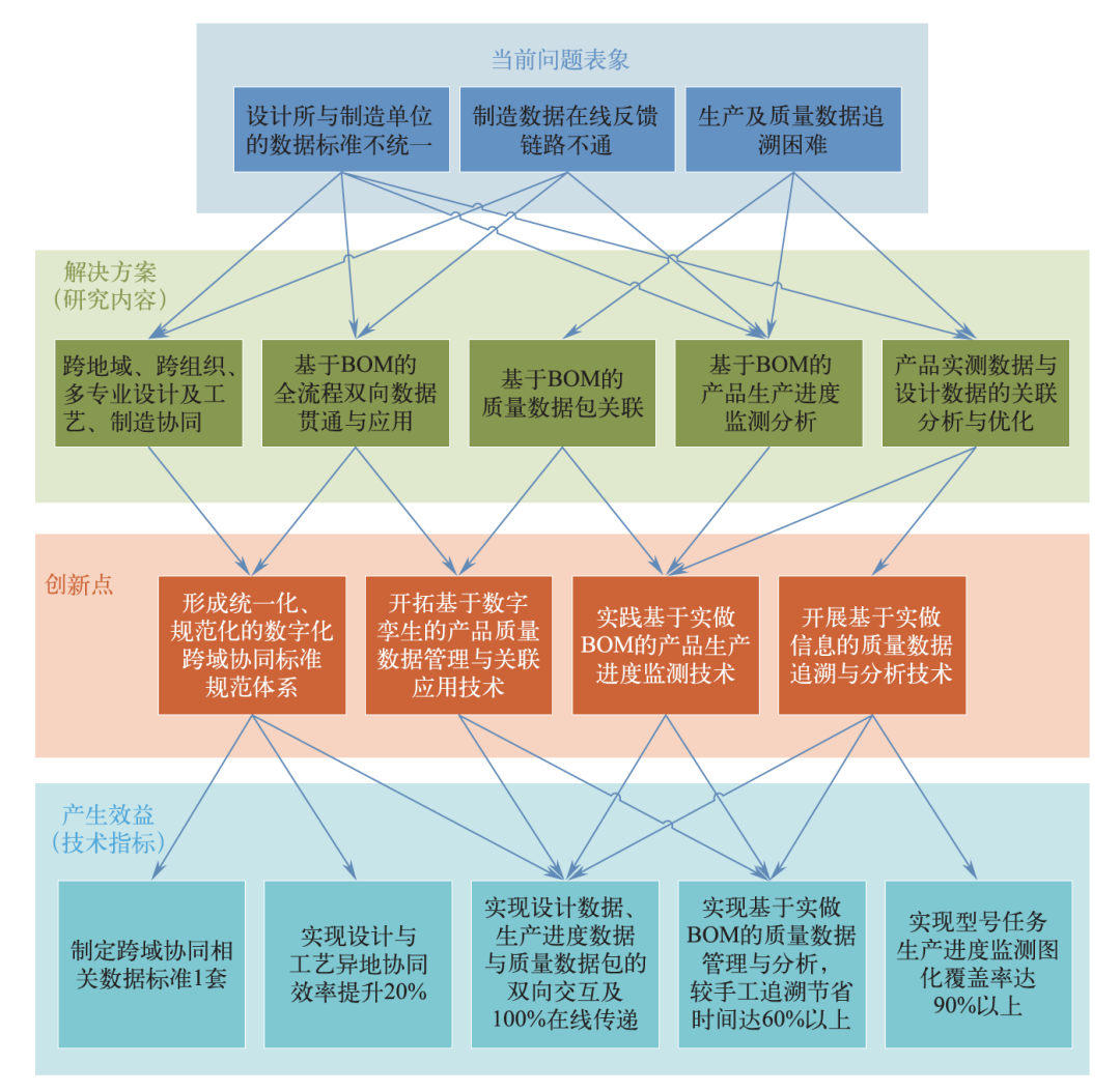 探究R18Z2，一种新兴技术的多维度解析