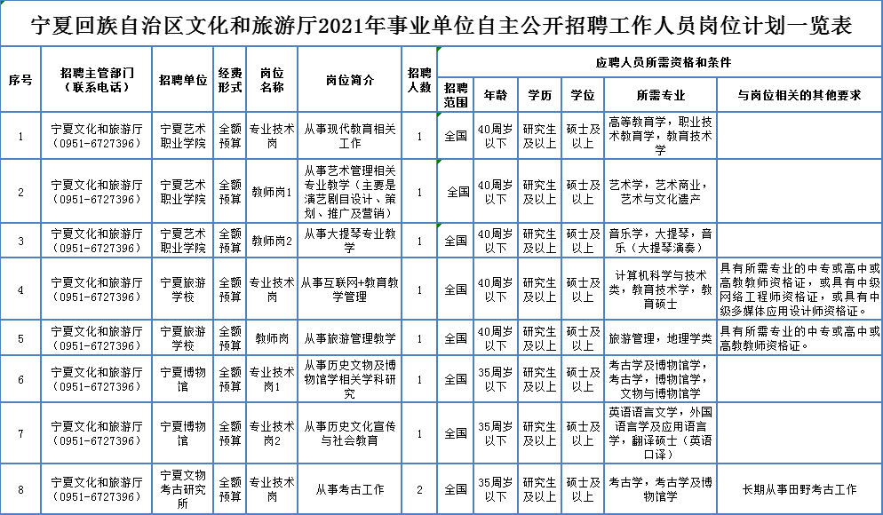 渝北区驾驶员最新招聘，职业前景、要求与机遇