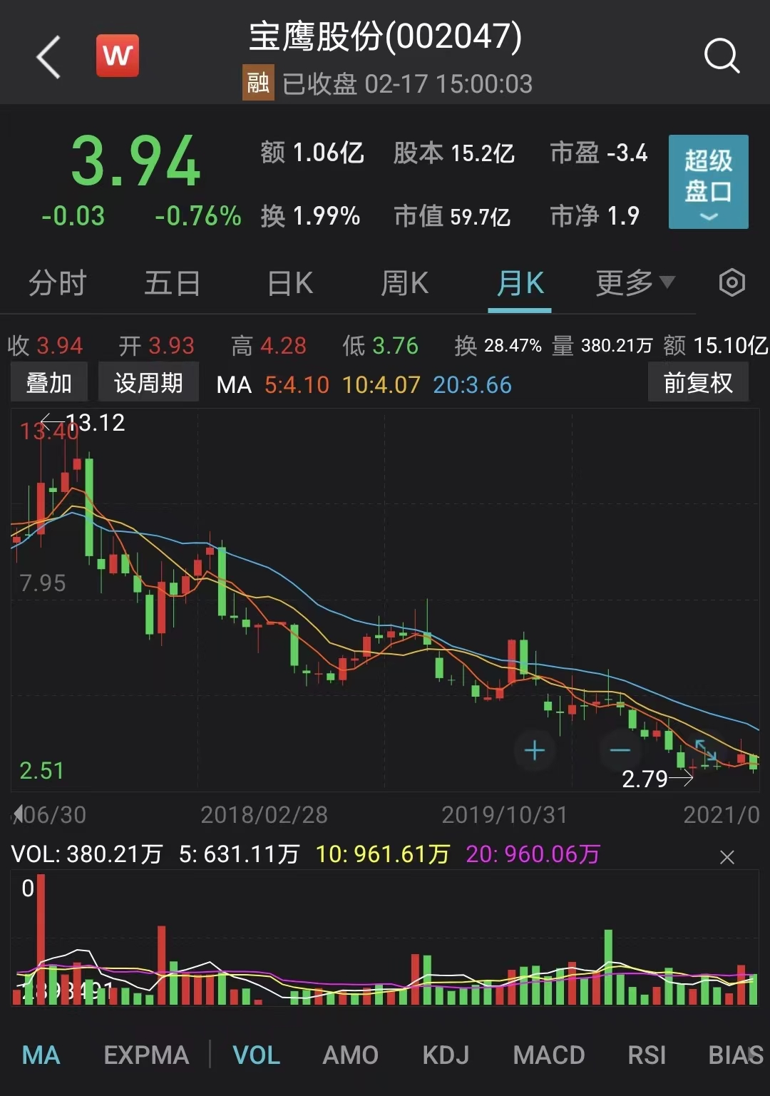 宝鹰股份增发最新消息全面解读
