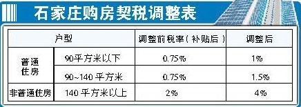 石家庄房产税最新消息2015，解读政策走向与影响