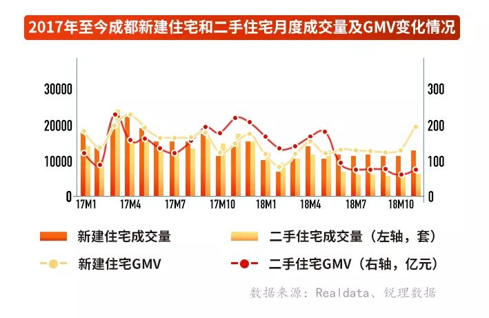 最新都江堰二手房市场分析