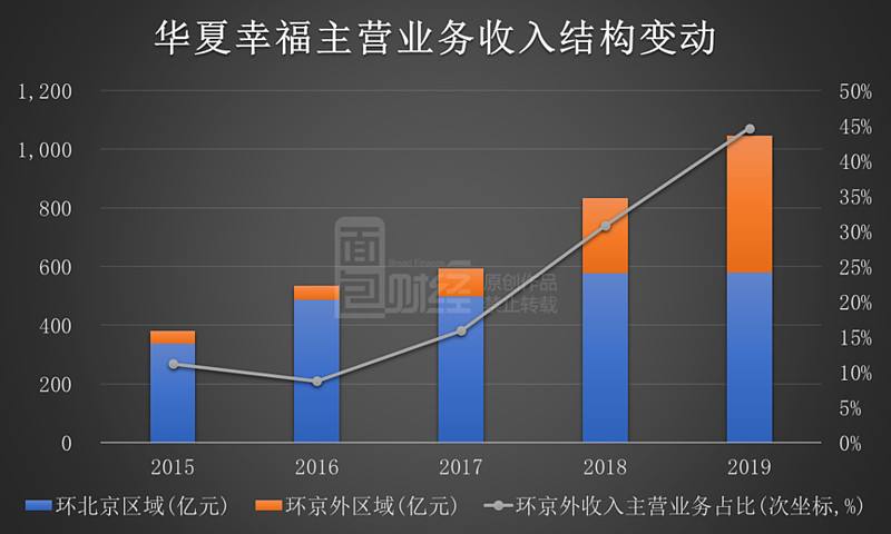 华夏幸福股票最新消息全面解析