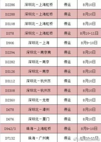 厦门火车停运最新消息及其影响分析