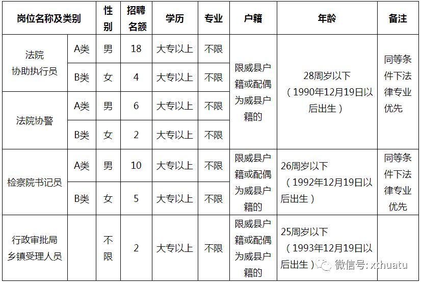 威县赶集网最新招聘动态及其影响