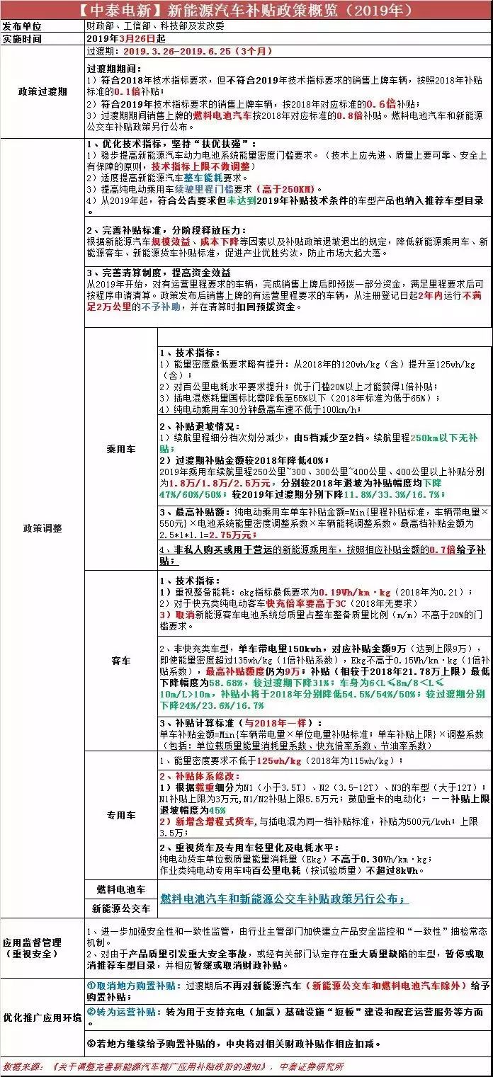新能源汽车补贴政策，探讨2019年最新政策及其影响