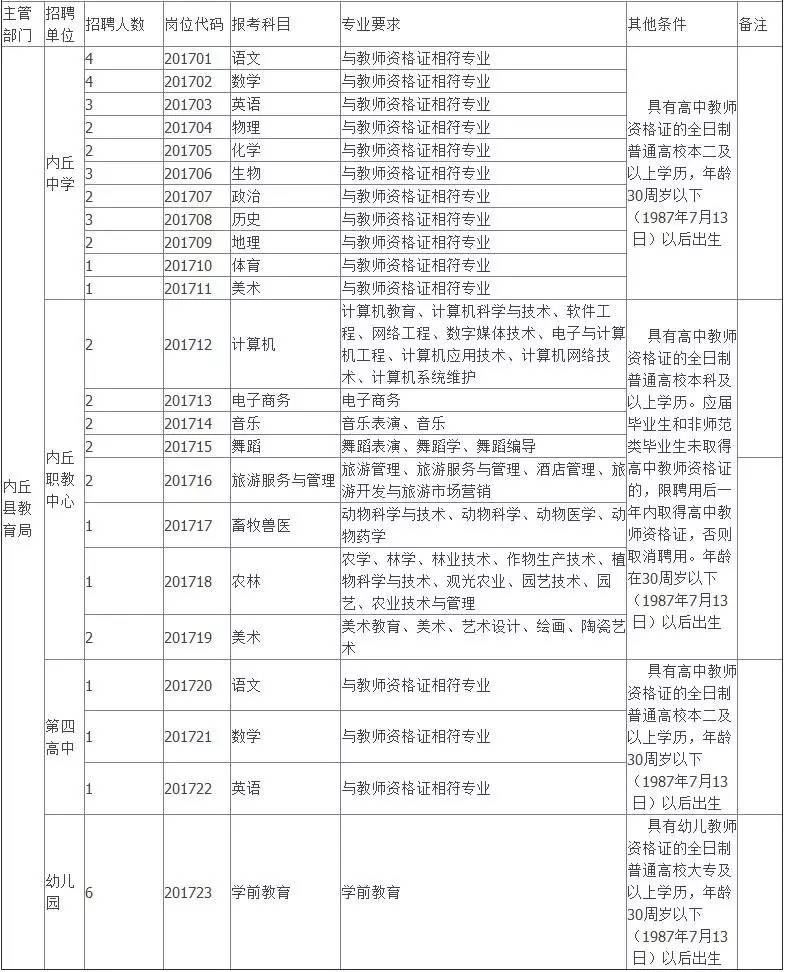 内丘县城最新招聘信息概览