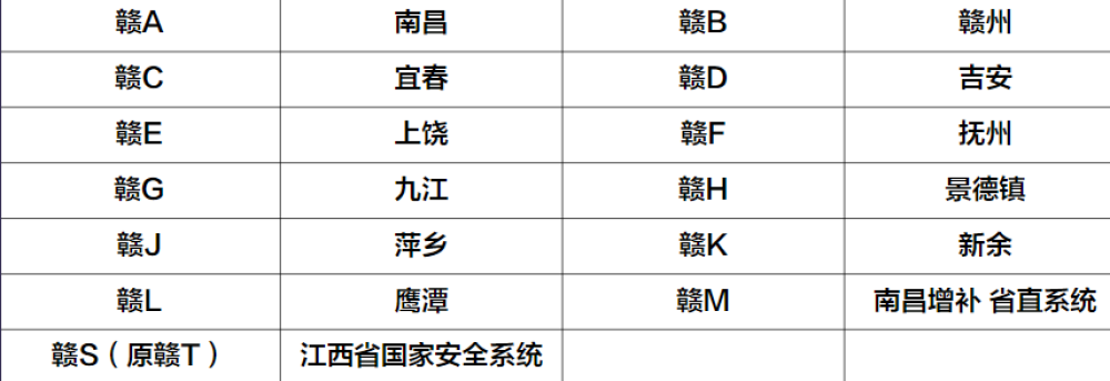 赣州市最新车牌号码及其相关概述