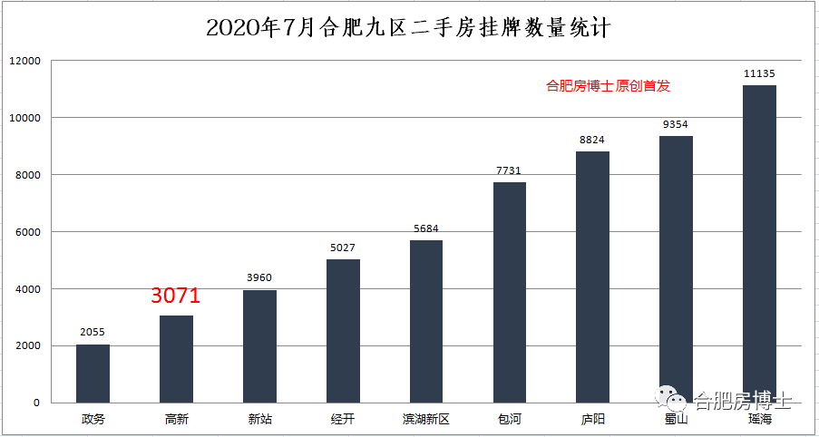 合肥高新区房价最新走势分析
