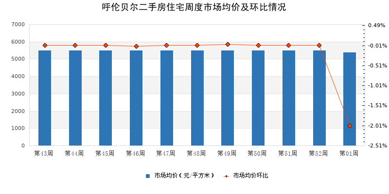 扎旗二手房最新发布，市场走势与购房指南