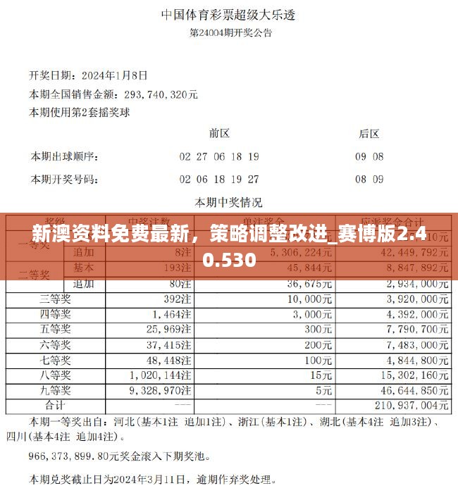 2024新澳精准免费资料|精选资料解析大全