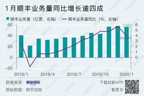 2024澳门新奥走势图|精选资料解析大全