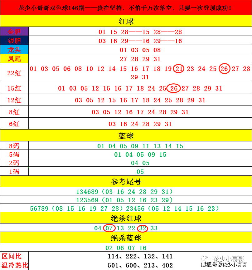 澳门码开奖记录|精选资料解析大全