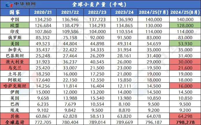 澳门 第61页