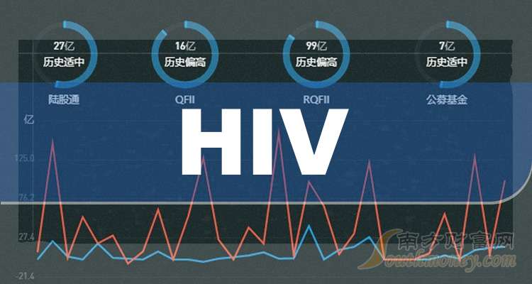 hiv2024最新消息