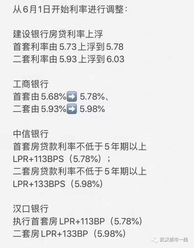 最新二套房商贷计算器