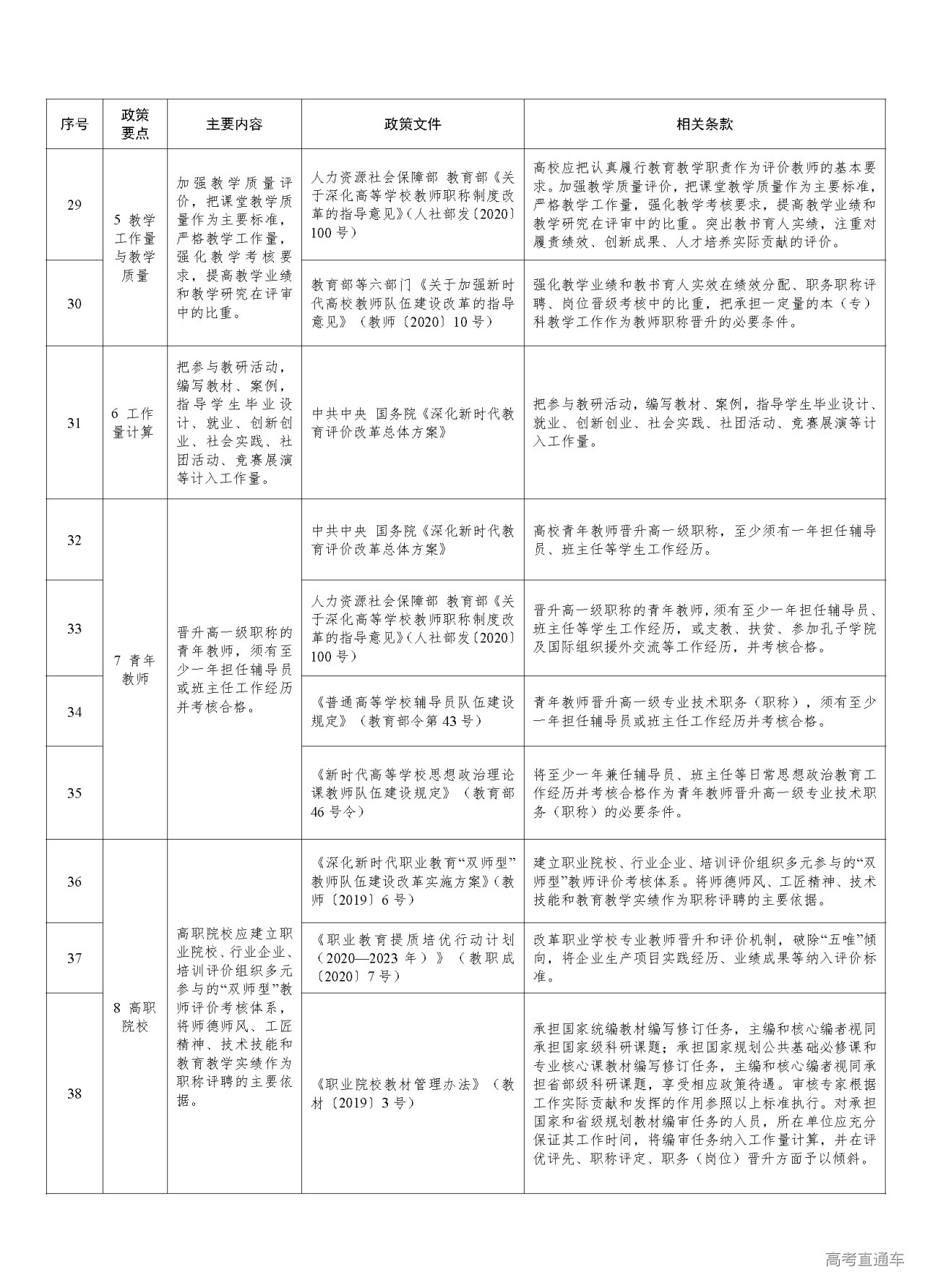 最新教师职称改革方案