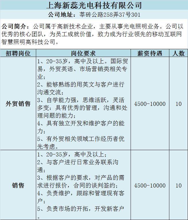 上海松江新桥附近最新招聘信息