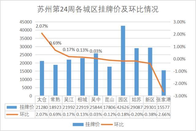苏州园区二手房最新消息
