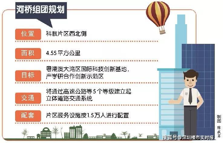 惠州四环路最新规划图