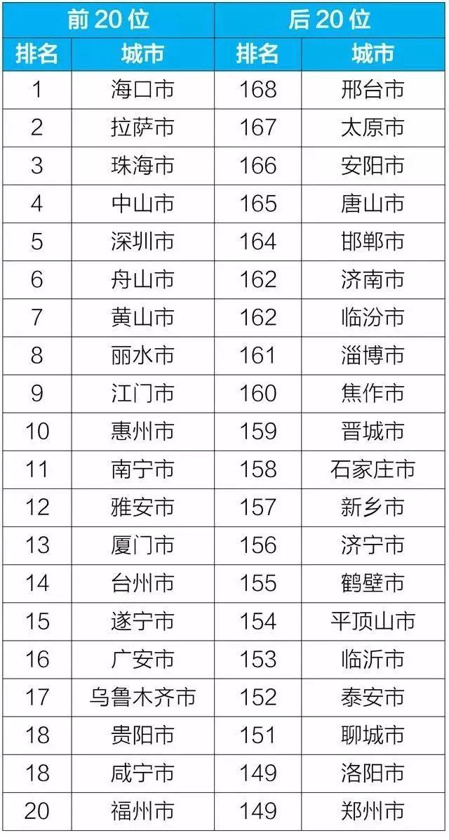 邢台79号院最新消息