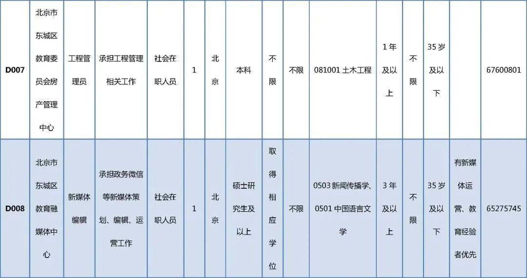 江西南昌招聘网最新招聘信息