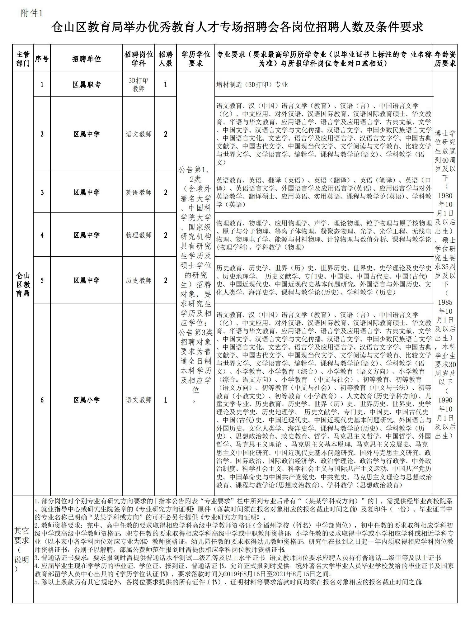 苍山县城最新招聘信息