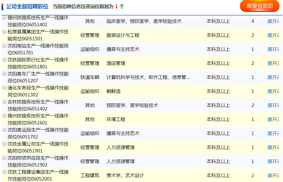 沈阳铁路局最新公告
