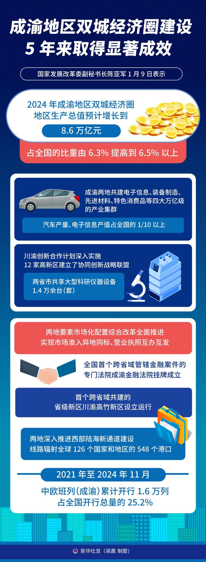四川成渝最新消息新闻
