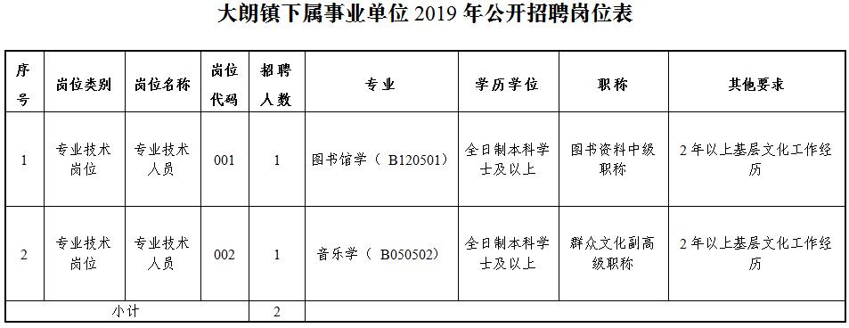 大朗毛织厂最新招聘