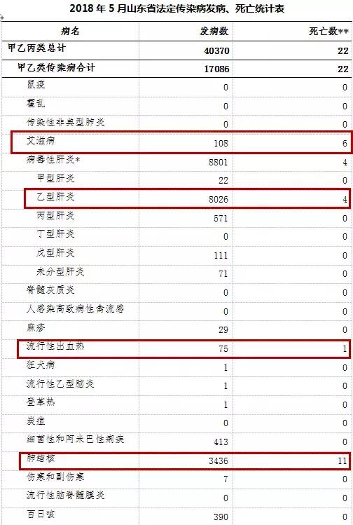 山东传染病疫情最新消息