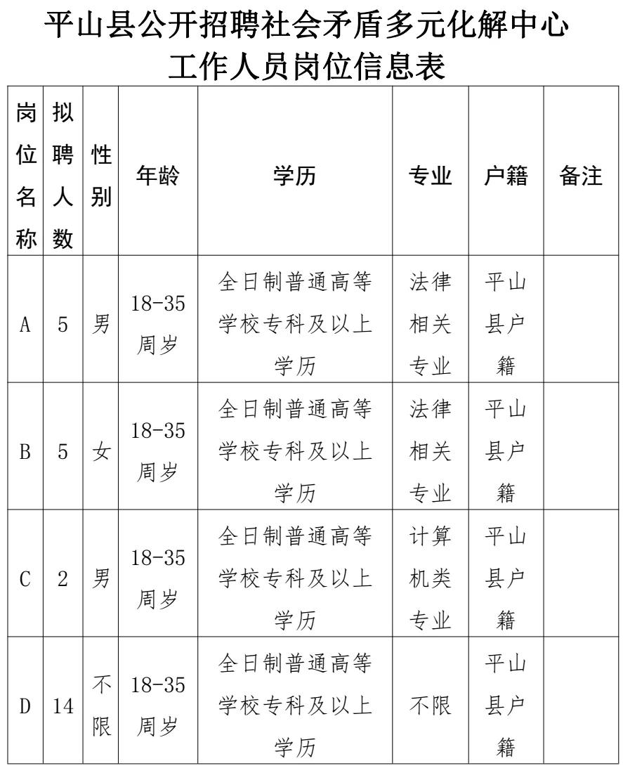 石家庄市平山县最新招聘信息
