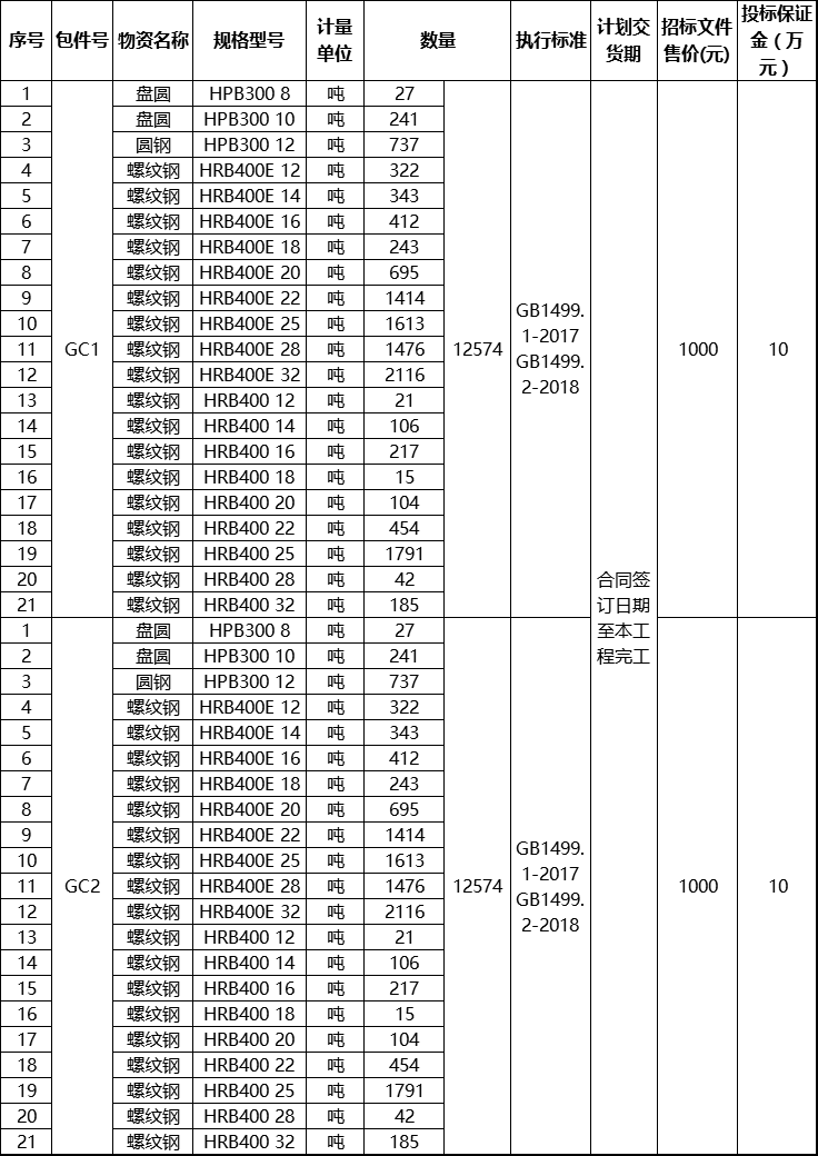 京广和5月份最新消息